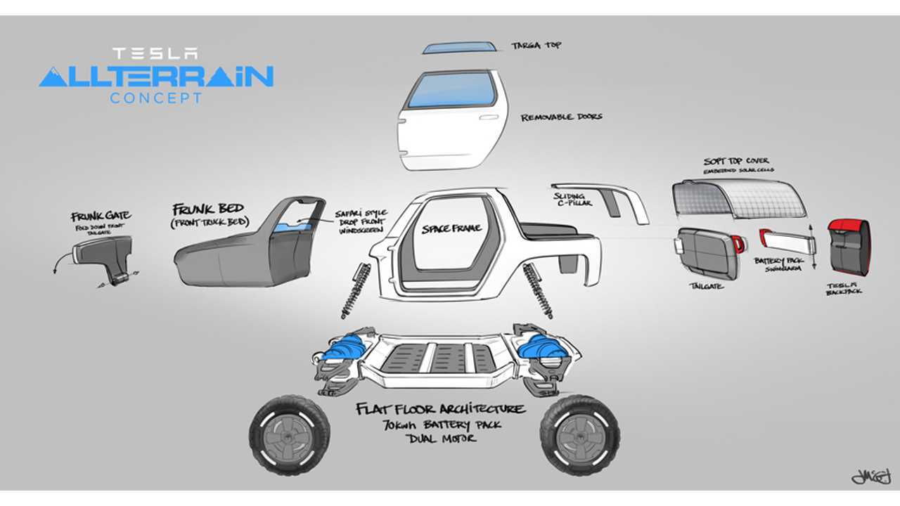 Tesla Allterrain Concept (Jason McGinnity)