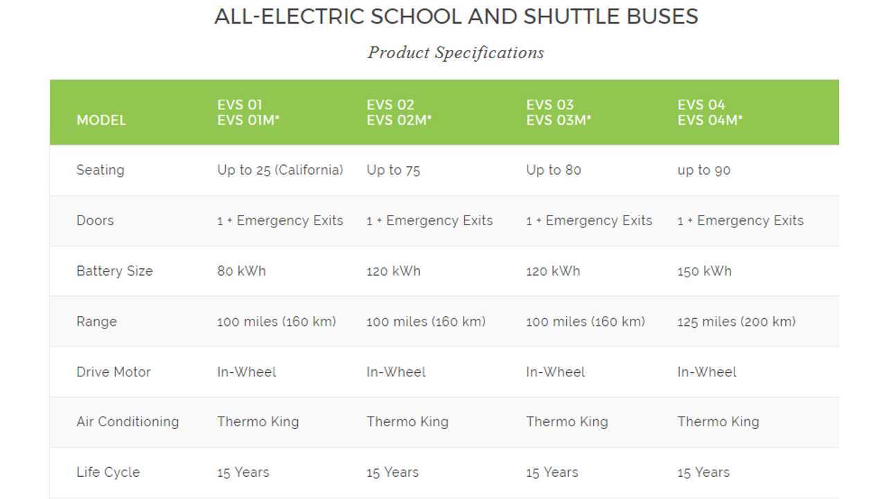 GreenPower - All-Electric School and Shuttle Buses