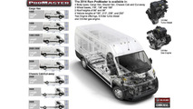 2014 Ram Promaster 07.2.2013