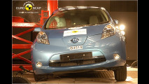 EuroNCAP-Crashtests
