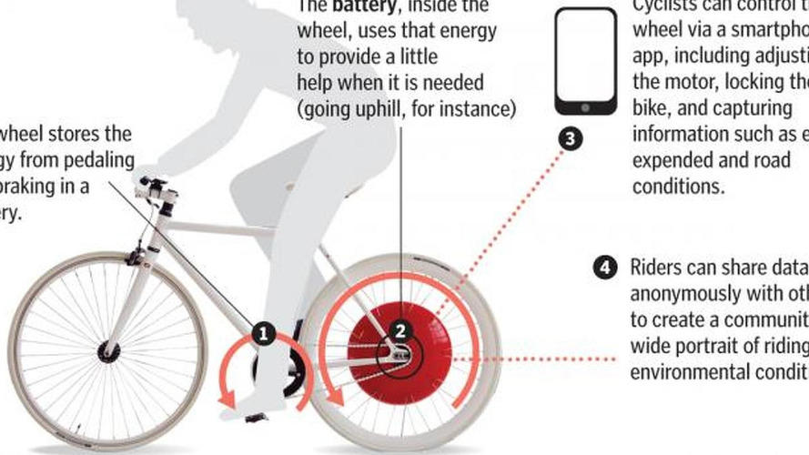 Copenhagen Wheel turns any bicycle into 