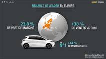 Résultats Groupe Renault 2017