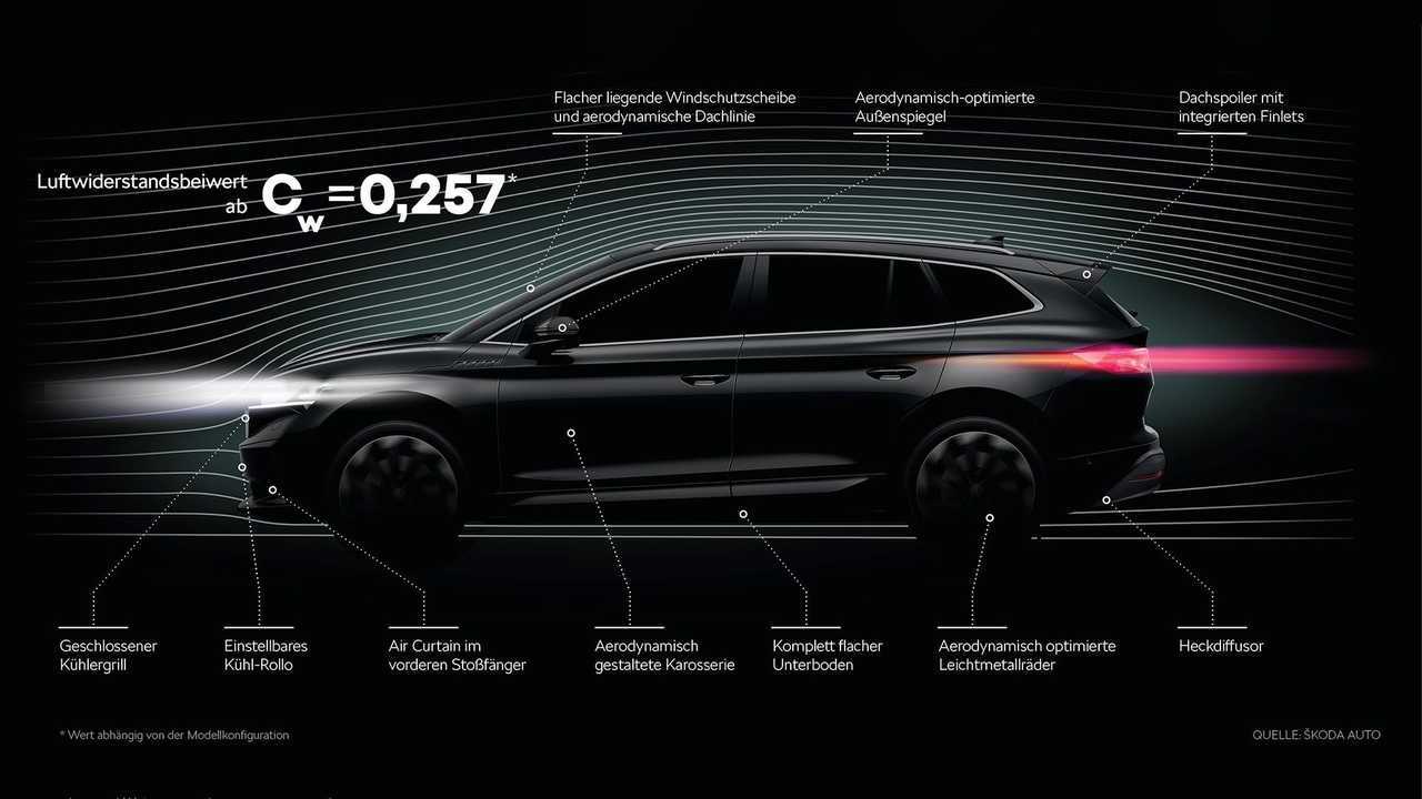 Skoda Enyaq iV (2021) im Test
