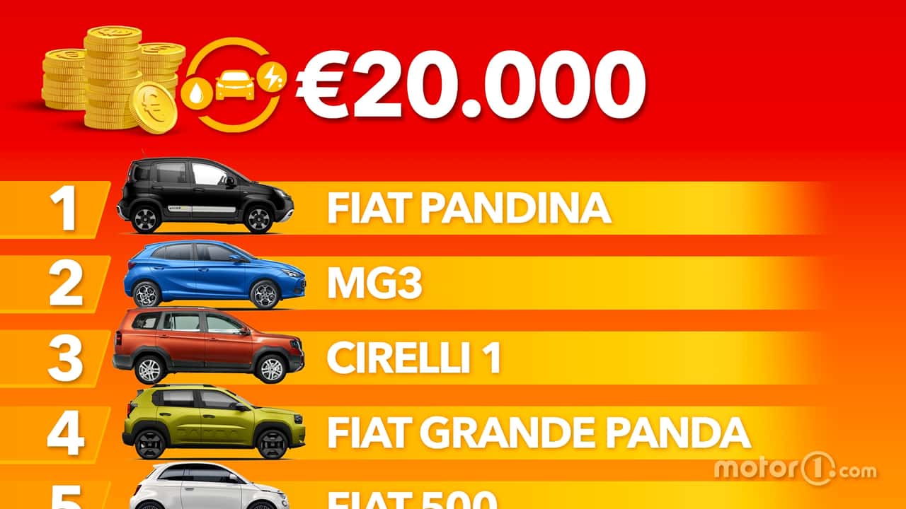 Tutte le auto ibride che costano meno di 20.000 euro