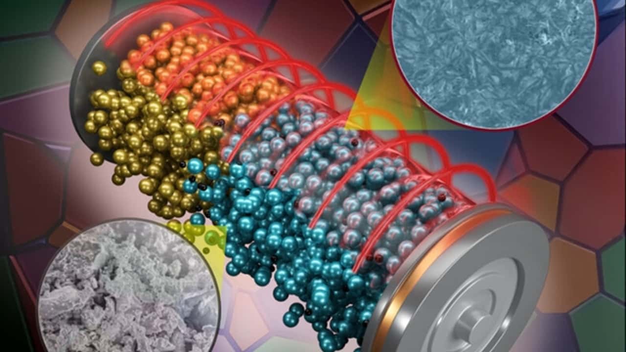Lithium ion in solid state battery superionic