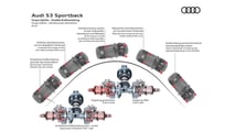 Audi S3 Sportback (2024)