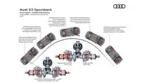 Audi S3 Sportback (2024)