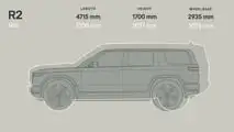 Rivian R2 2026