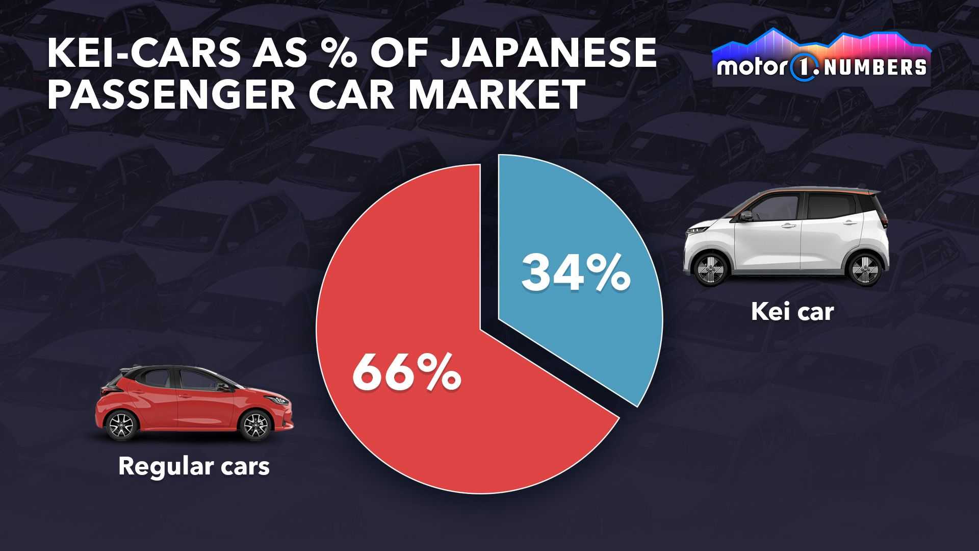 The KeiCars from Japan resist death