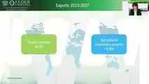 Vendite trattori e mezzi agri: frena il mercato mondiale