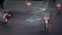 Brembo Sensify