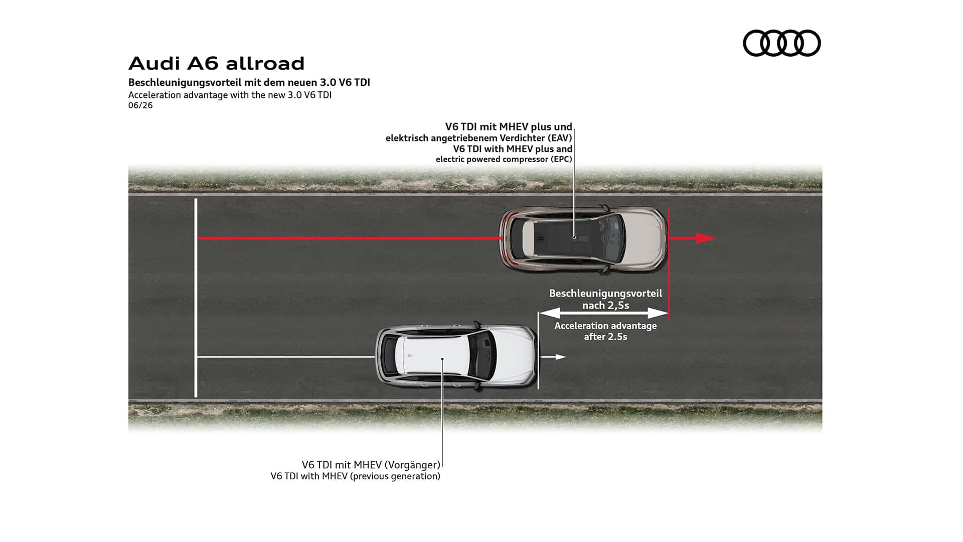 https://cdn.motor1.com/images/mgl/40Yz1k/s1/audi-a6-allroad-2026.jpg