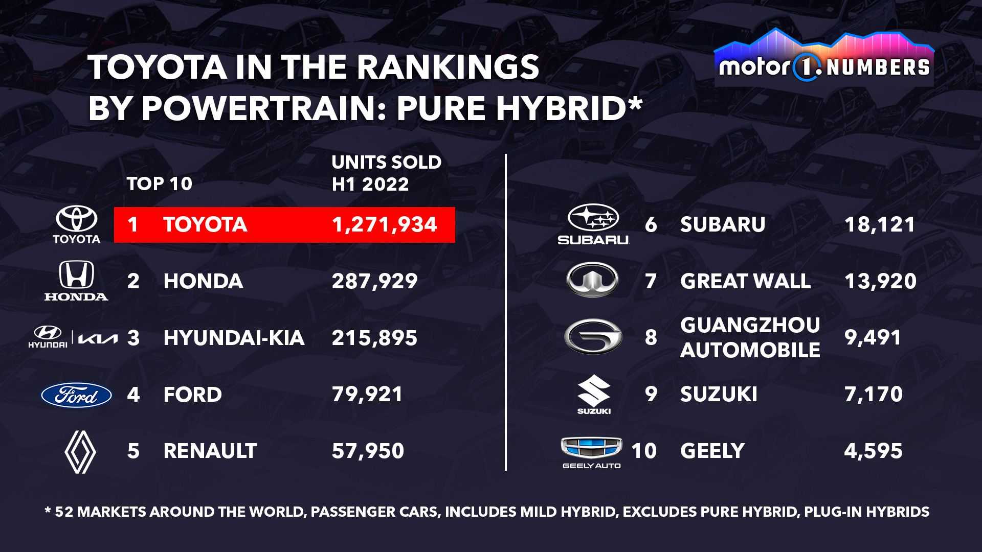 Hybrid or Electric Toyota’s dilemma