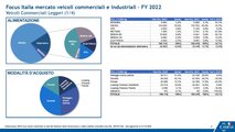 LCV - Alimentazione e acquisto