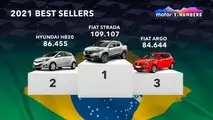 Brasilien