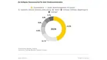 ADAC Pannenstatistik 2025