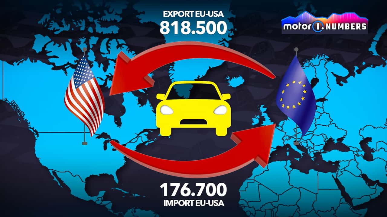 Motor1 Numbers: Autoindustrie zwischen Zöllen und Überschüssen