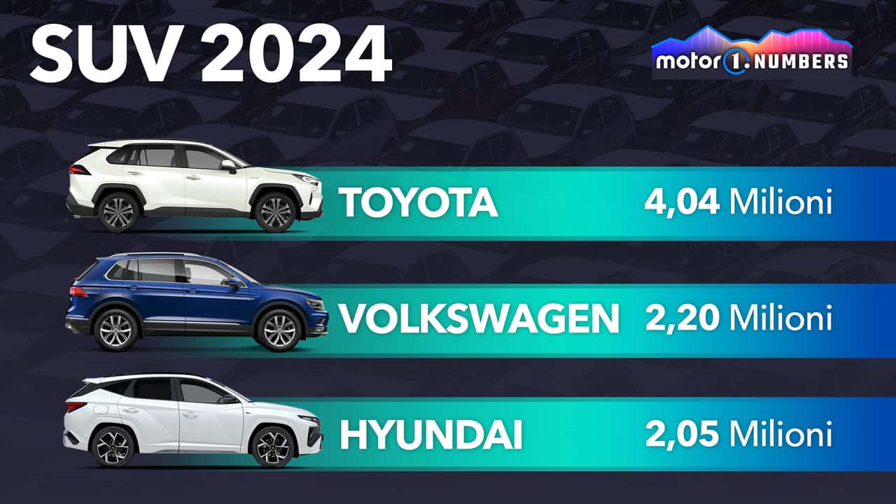 Chi vince (e chi perde) nella corsa ai SUV