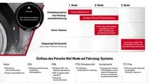Wet Mode: Porsche 911 erkennt nasse Straßen