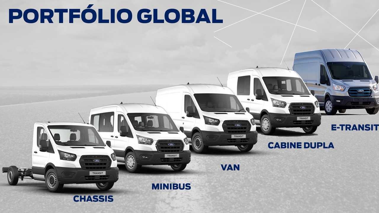 Portfólio Ford Transit