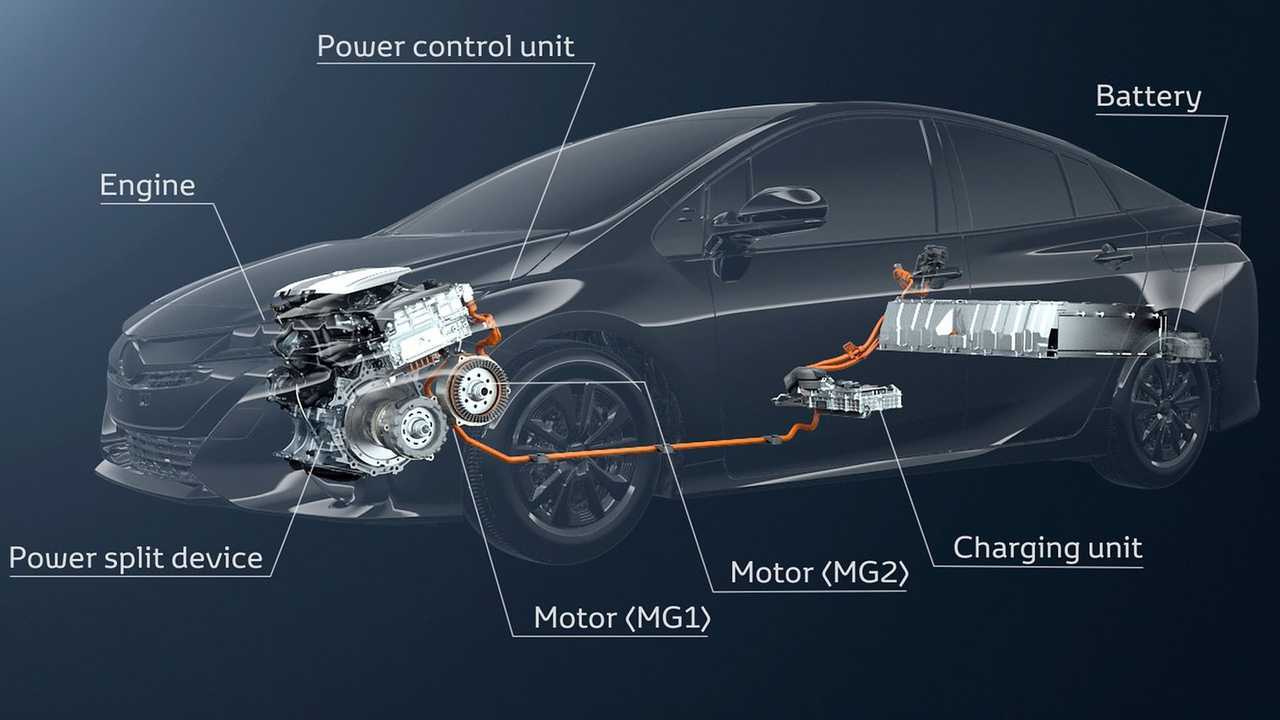 Toyota Prius Plug-In 2020