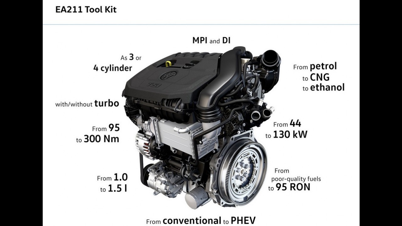 Volkswagen revela inédito motor 1.5 TSI com turbo de geometria variável