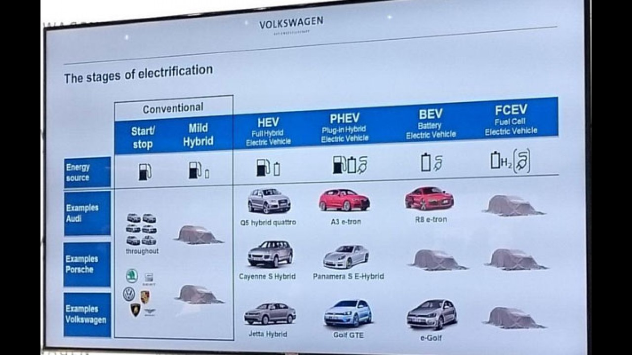 Segredo: Porsche prepara modelos elétricos e movidos a célula de combustível