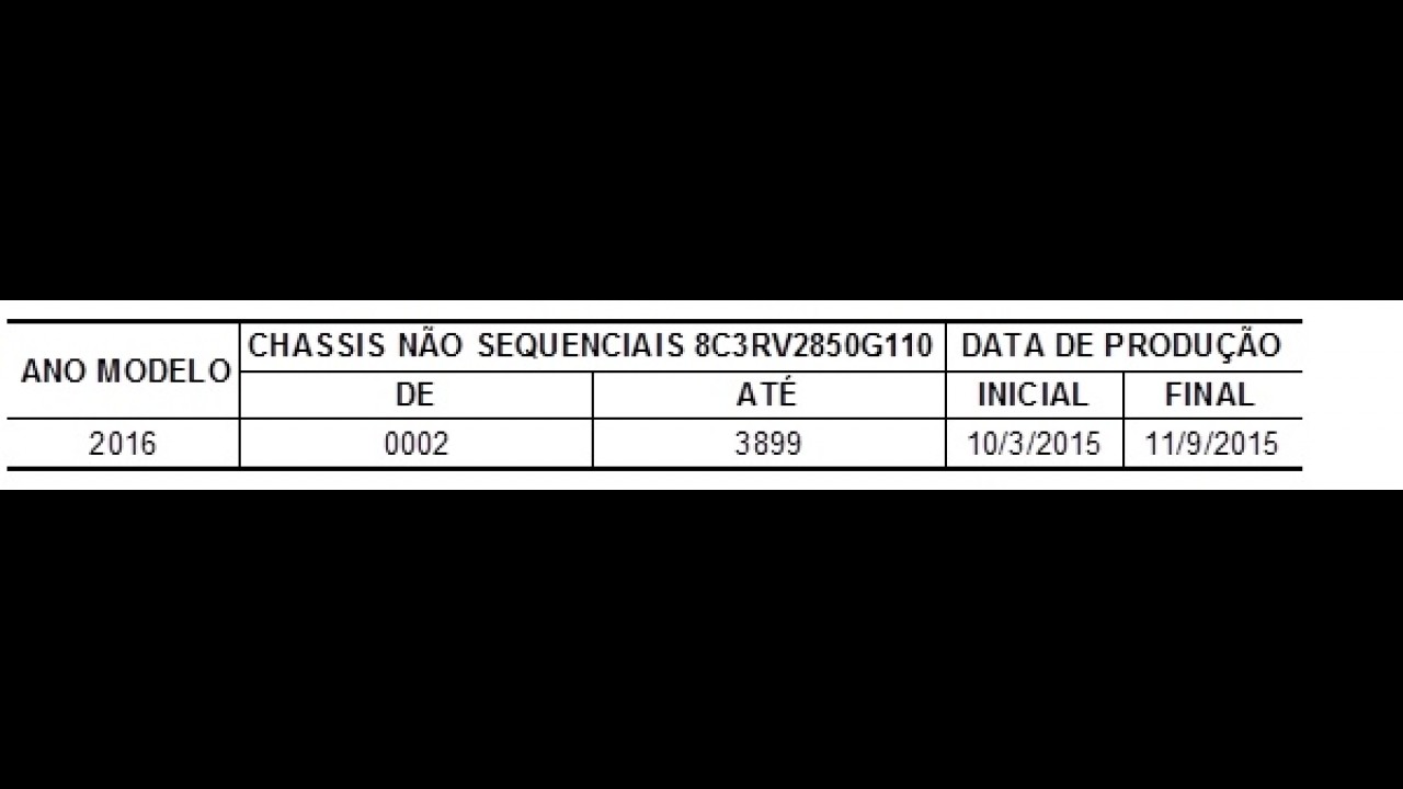 Honda faz recall do HR-V no Brasil para verificação do cubo da roda traseira