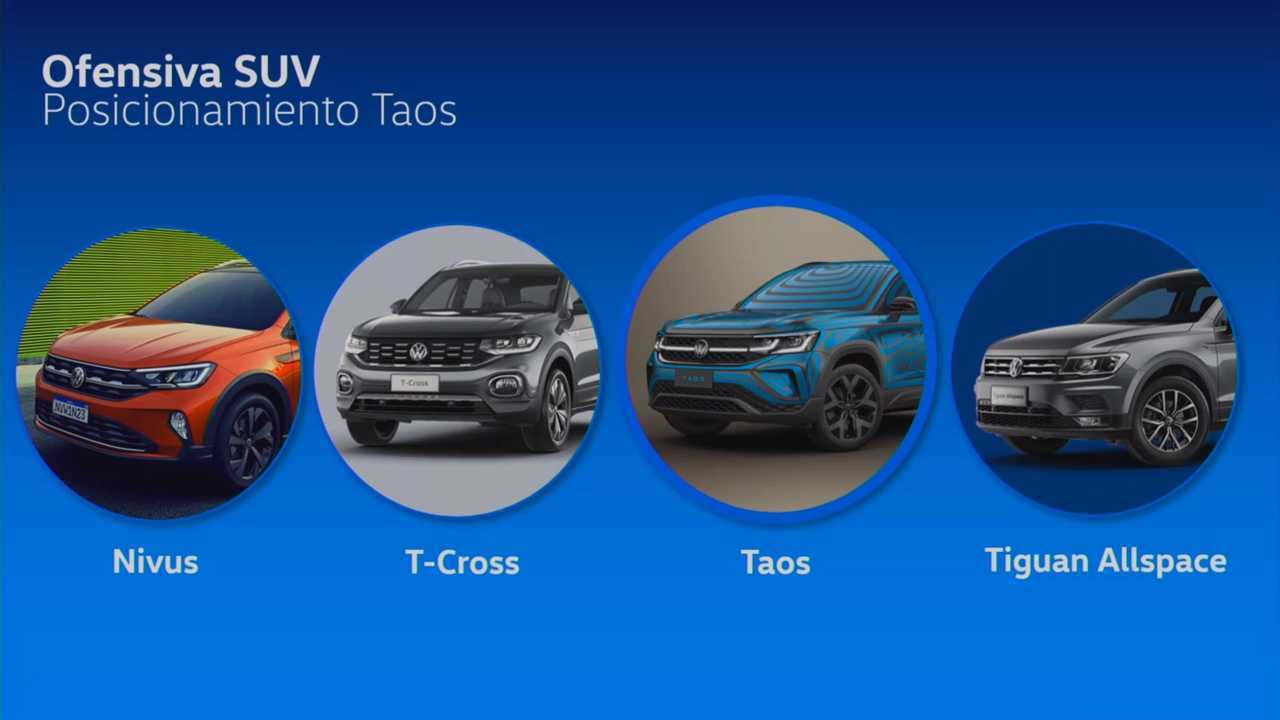 Primeras fotos oficiales de la VW Taos que se fabricará en Argentina: sólo faltan los emblemas