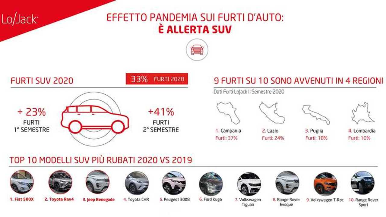Furti d'auto 2020, l'analisi di LoJack