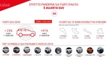 Furti d'auto 2020, l'analisi di LoJack