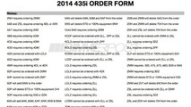 2014 BMW 4-Series 435i order guide / BimmerPost