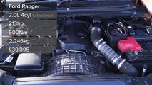 Ford Ranger, Toyota Hilux, Volkswagen Amarok Test Video