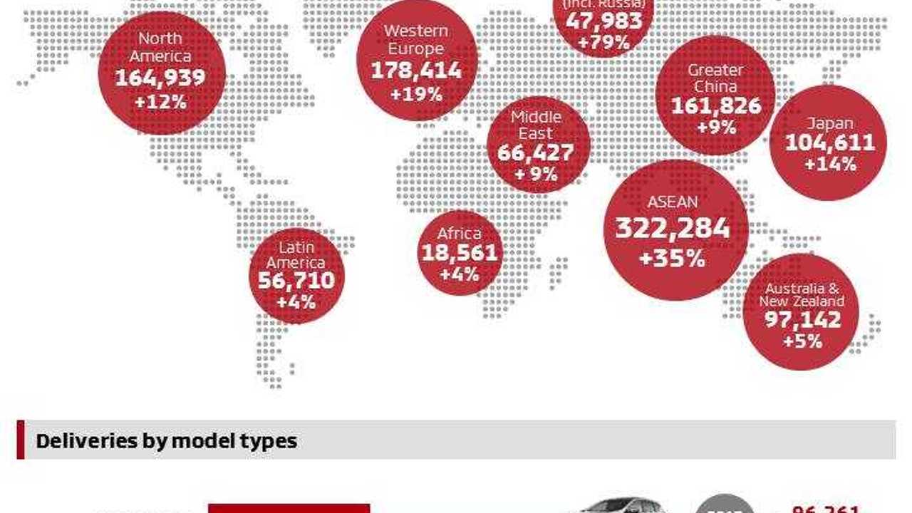 Mitsubishi Global Sales 2018