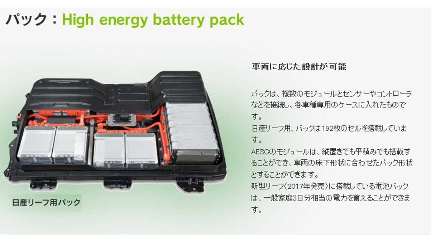 Nissan LEAF 40kWh Battery Deep Dive