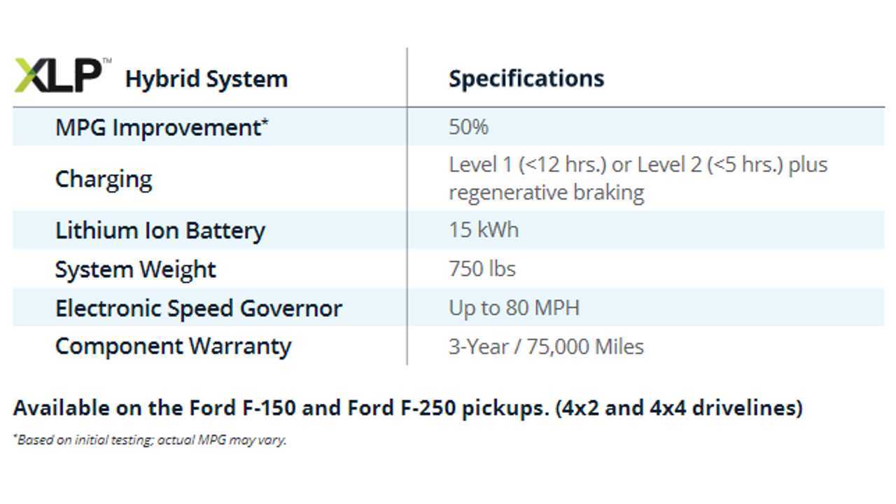XL Ford F-250 Pickup PHEV