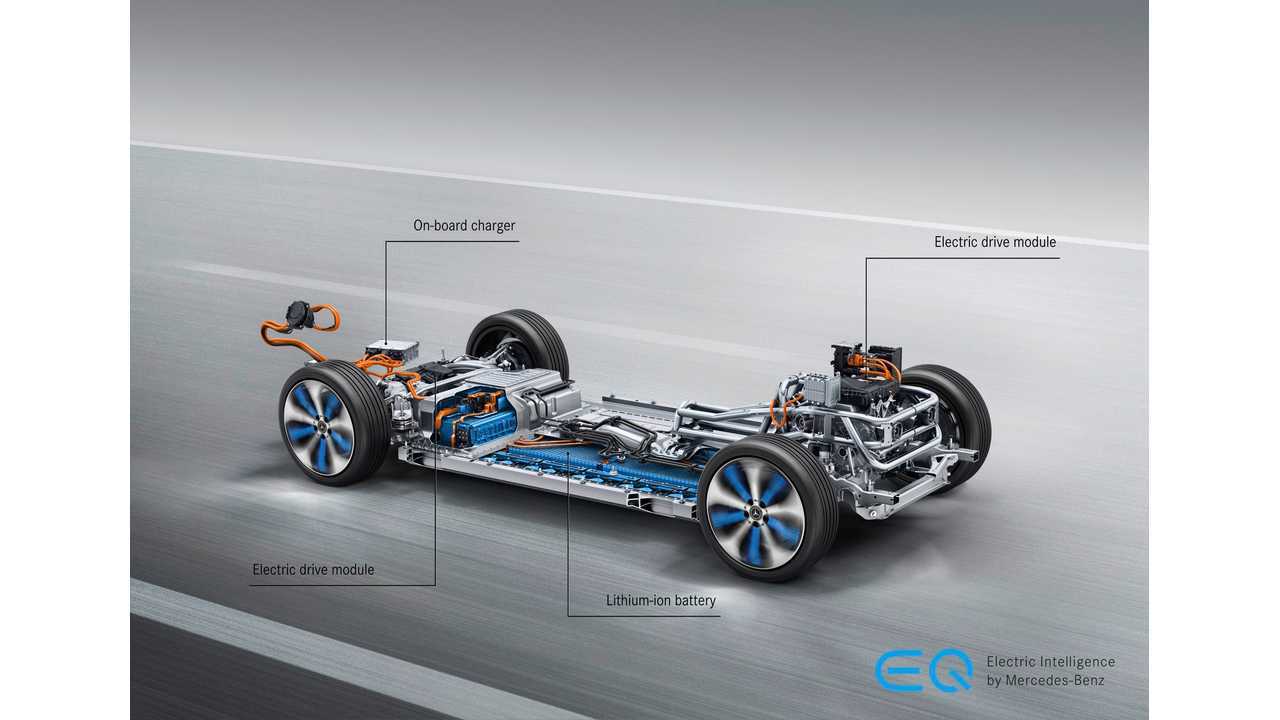 2020 Mercedes-Benz EQC