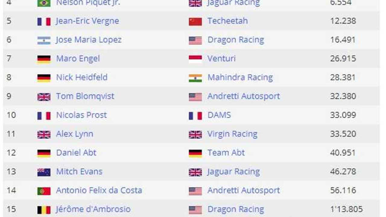 Race Results