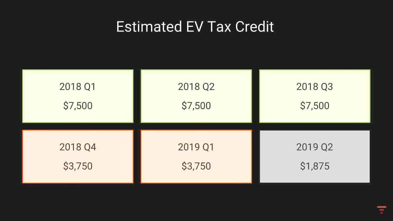 Tesla tax credit estimator