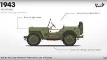 Jeep Wrangler Evolution