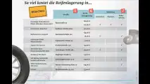 ADAC untersucht Reifenlagerungs-Service