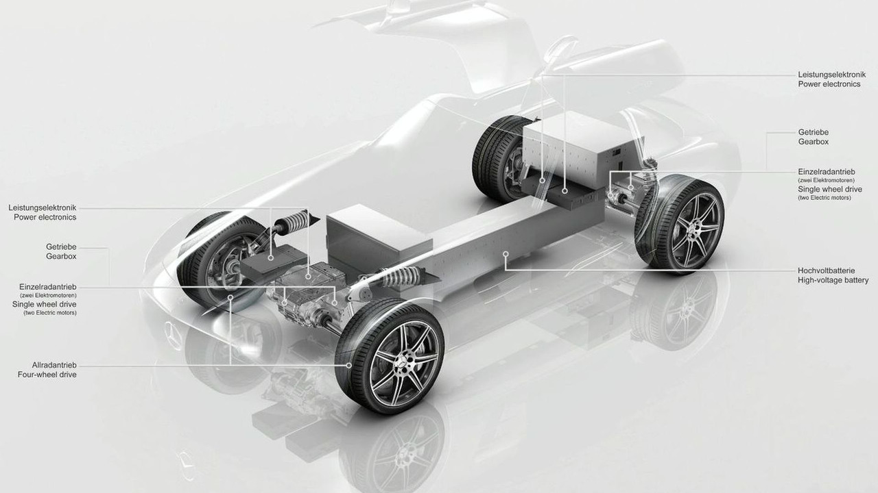 Mercedes Announces Sls Amg Gullwing Electric Drive