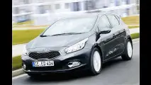 Kia Cee'd 1.6 CRDi: + 32,4 Prozent
