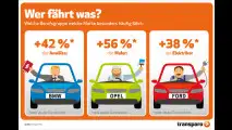 Was fahren Anwälte?