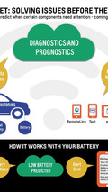 OnStar breakdown prediction system