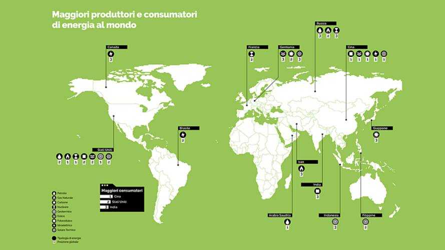 Energia elettrica, la produzione