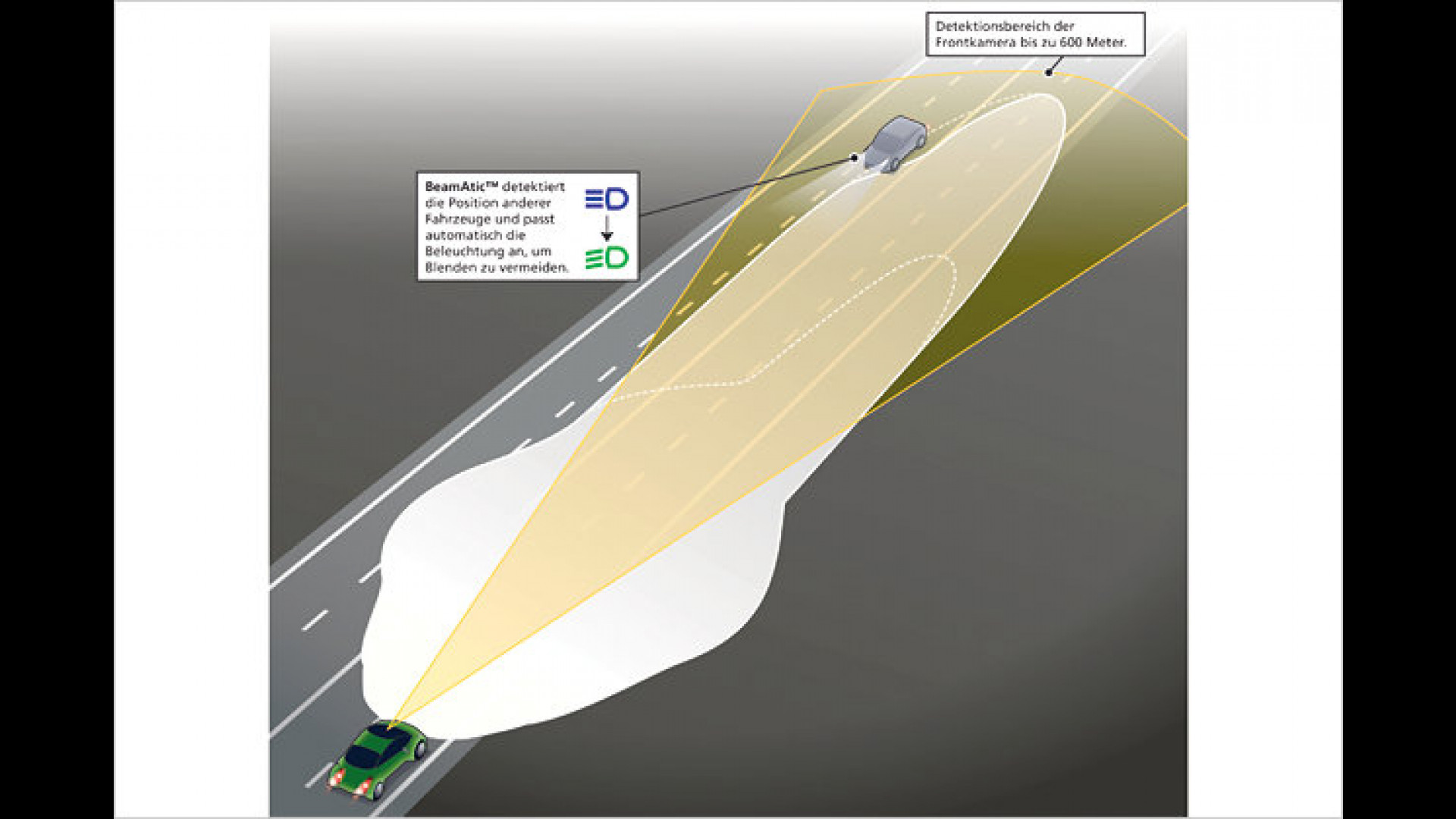 In Zukunft Immer Mit Fernlicht Variables Licht Von Valeo