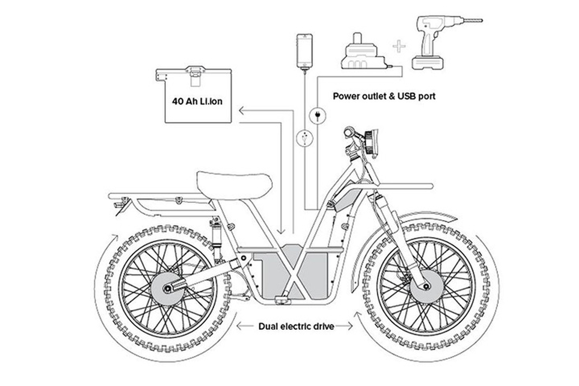 Ubco 2x2 Electric Dirt Bike Can Go Almost Anywhere, Charge Power Tools
