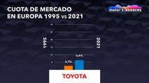 Motor1.com Numbers, mercado 1995-2021