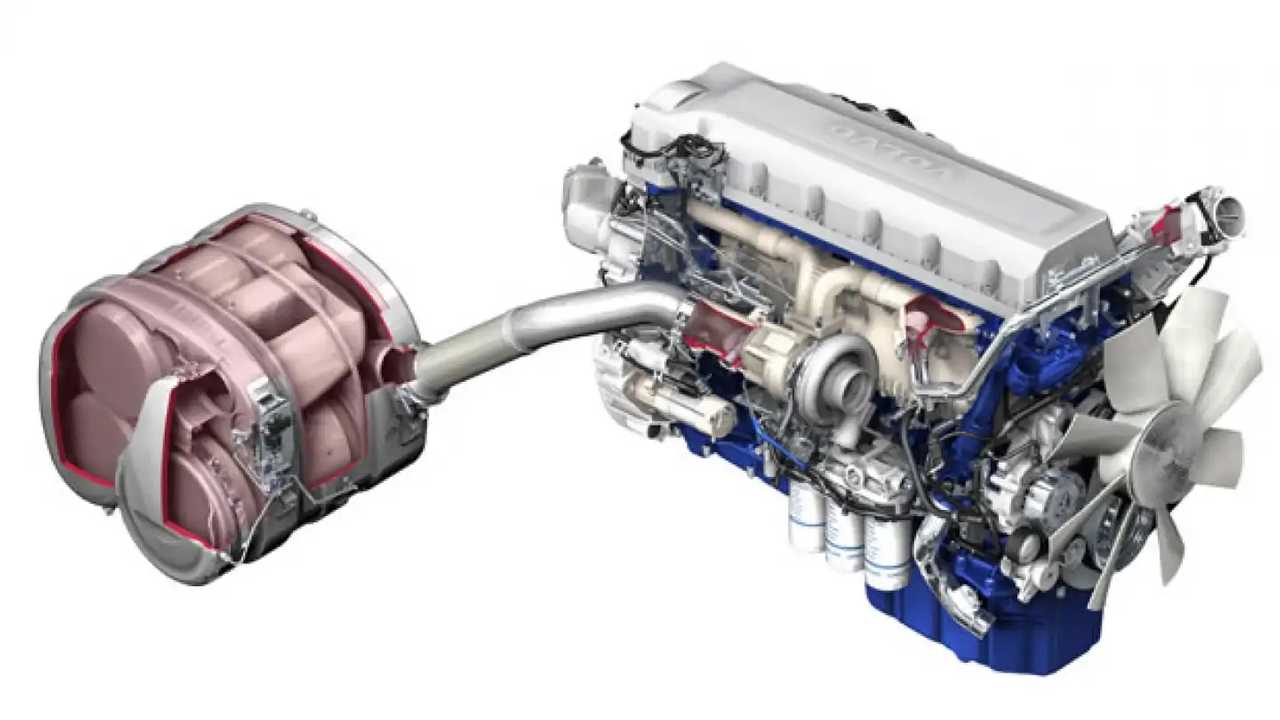 Volvo Trucks, ecco l'Euro6